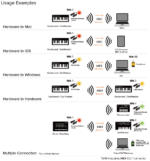 ROLAND WIRELESS MIDI WM-1 - LOW-LATENCY WIRELESS MIDI INTERFACE, BLUETOOTH IOS – Image 4